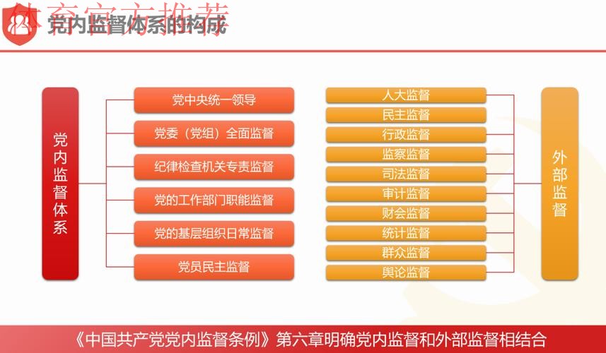 从如何看到怎么干 驻体育总局纪检监察组与总局党组同向发力 监督推动总局系