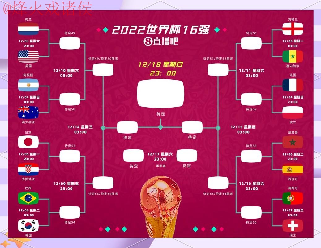2026世界杯预测教程全站解析